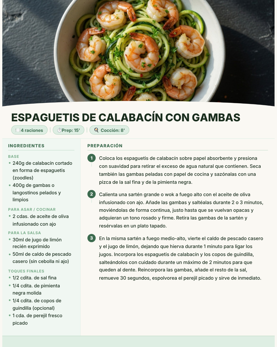 101 Recetas Bajas en FODMAP