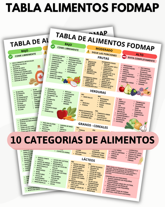 Tabla de Alimentos FODMAP
